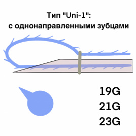 Мезонити COG 1-D (В игле) Тип "Uni-1": с однонаправленными зубцами