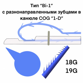 Мезонити COG Bi-1 (В канюле) Тип: с разнонаправленными зубцами. 