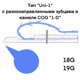 Мезонити COG 1-D (В канюле) Тип "Uni-1": с однонаправленными зубцами