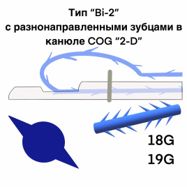 Мезонити COG Bi-2 (В канюле) Тип: с разнонаправленными зубцами. 