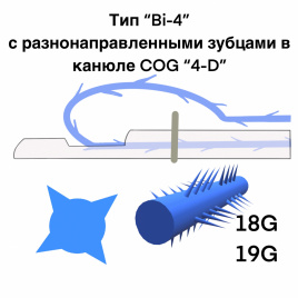 Мезонити COG Bi-4 (В канюле) Тип: с разнонаправленными зубцами по четырем сторонам. 